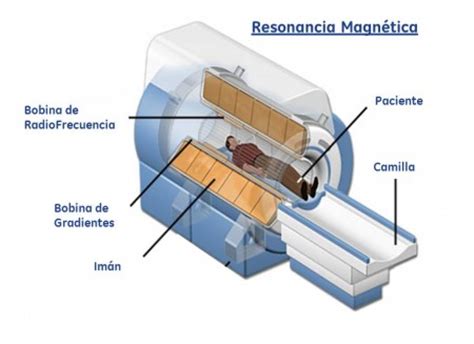 ¿Cómo funciona una Resonancia Magnética ...