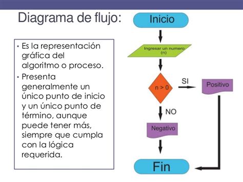 ¿Cómo hacer un diagrama de flujo? | Francisco García