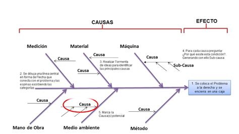 Como Hacer Un Diagrama De Ishikawa   Collection Of Wiring ...