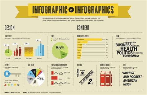 Cómo hacer una infografía para tu blog