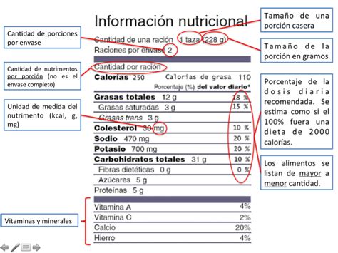 ¿Cómo leer las etiquetas nutricionales? | Vida InstaFit
