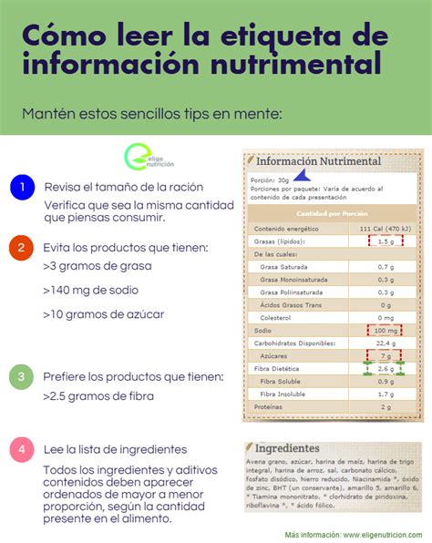 Cómo leer una etiqueta de información nutrimental