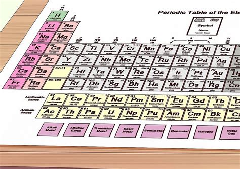 Cómo memorizar la tabla periódica? | Educaljarafe