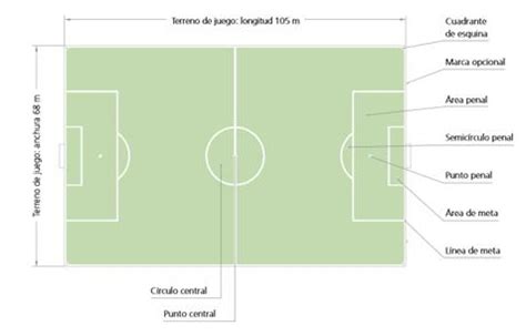 Cómo pintar un campo de fútbol :: Pinturas Lepanto ...