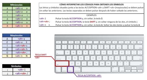 Cómo poner tildes y ñ con un teclado no español  Mac OS