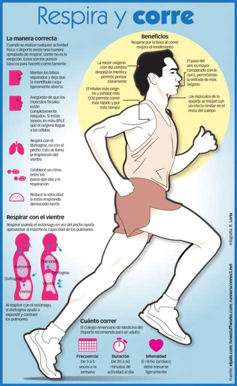Cómo respirar al correr y sus beneficios | Infografías y ...