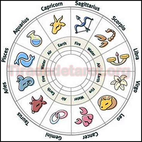 ¿Cómo saber que es un signo del zodiaco bloqueado?