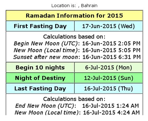 Cómo se calcula cuando el Ramadán termina? | religión