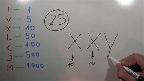 Cómo se escribe 25 con números romanos   Número ...