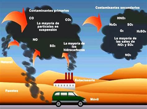 Cómo se mide la contaminación atmosférica   La contaminación