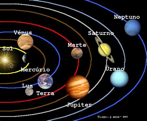 Como Surgiu a Terra e o Sistema Solar? | Meio Ambiente ...