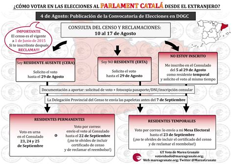 CÓMO VOTAR EN LAS ELECCIONES AL PARLAMENT DE CATALUNYA ...