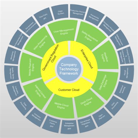 Company Framework Circular Chart | Free Company Framework ...