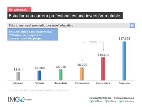 Compara Carreras 2015   Instituto Mexicano para la ...