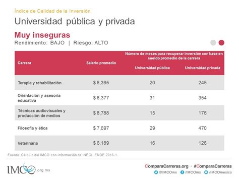 Compara Carreras 2016   Instituto Mexicano para la ...