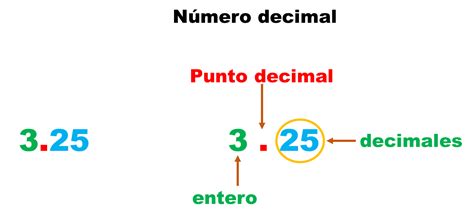comparación de números decimales | matematicas para ti