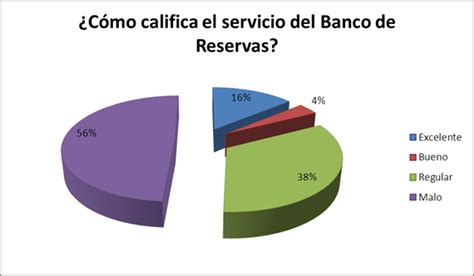 Comparación de servicio al cliente Banco Popular y Banco ...