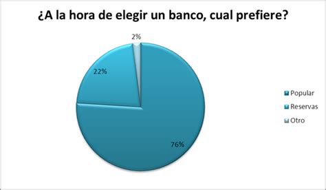 Comparación de servicio al cliente Banco Popular y Banco ...