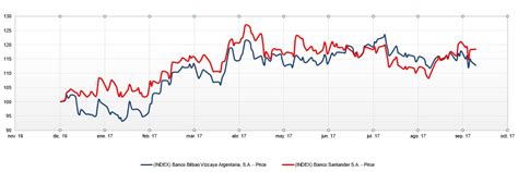 Comparativa Banco Santander y BBVA dividendo | Estrategias ...