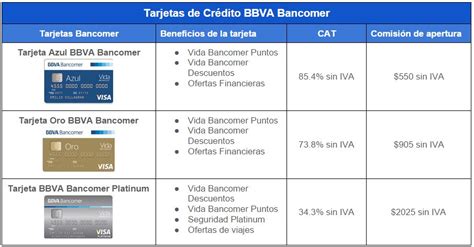 Comparativa Bancos: BBVA Bancomer, Santander y Banamex ...