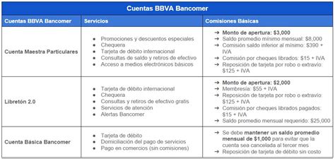 Comparativa Bancos: BBVA Bancomer, Santander y Banamex ...