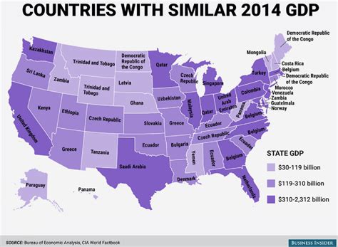 Comparativa del PIB de cada estado americano con el de ...