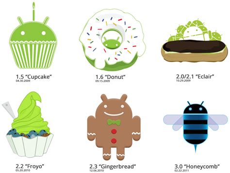 comparisons of all android versions ~ COOL NEW TECH