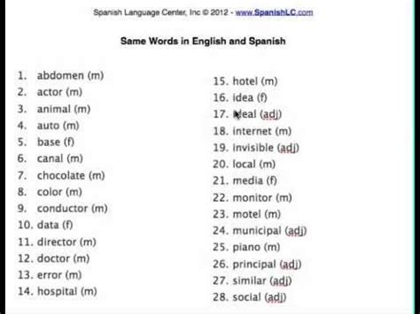 Complete Guide on How to Speak Spanish For Beginners ...