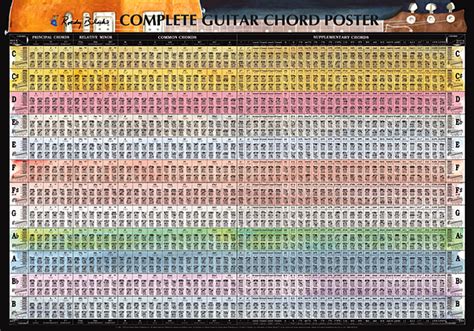 Complete Guitar Chord Chart Poster   Complete Chords