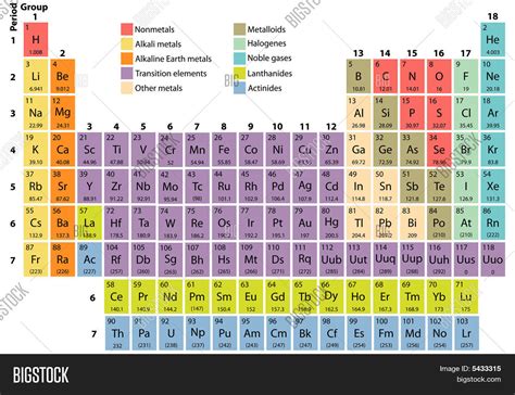 Complete Periodic Table Elements Vector & Photo | Bigstock