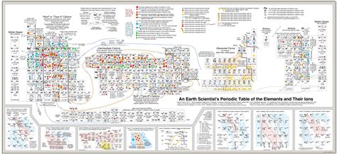 Complete Periodic Table Of Elements With Everything Pdf ...