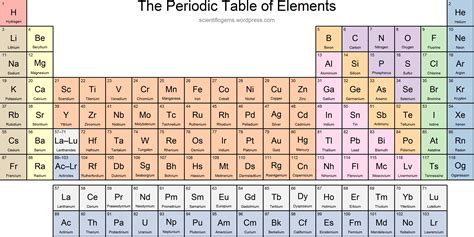 Complete Periodic Table Of The Elements Photos | Periodic ...