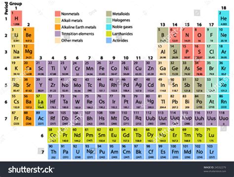 Complete Periodic Table Of The Elements With Atomic Number ...