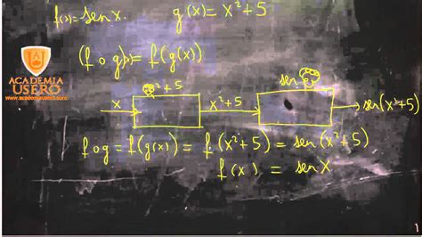 Composición de funciones Matemáticas 1º Bachillerato ...