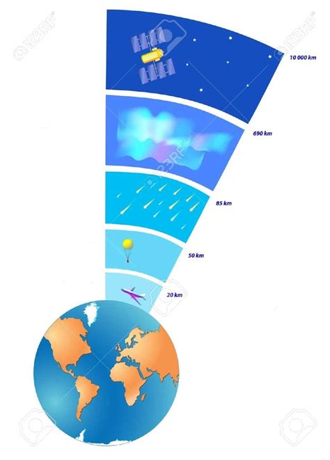 Composición de la Atmósfera: Todo lo que debes saber sobre ...