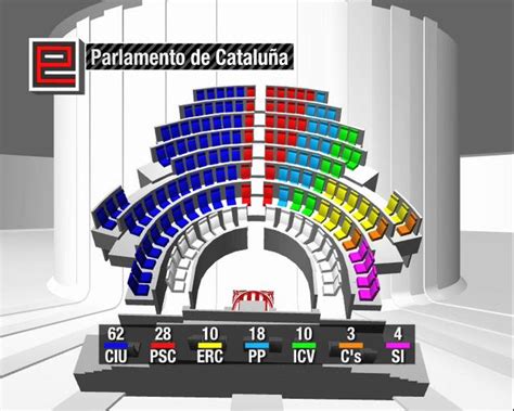Composición del Parlamento de Cataluña 2010 on Vimeo