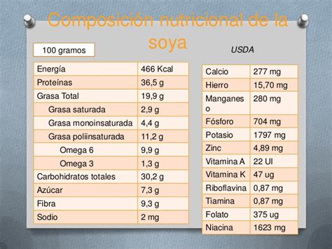 Composición Nutricional de la Soya