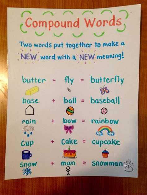 Compound words anchor chart | ABC s of Kindergarten ...