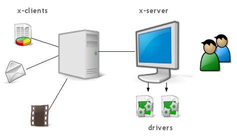 Computadora, Sistema Operativo y Seguridad de la Informacion