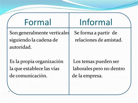 COMUNICACIÓN FORMAL E INFORMAL.   ppt video online descargar