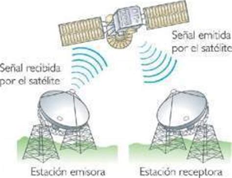Comunicación vía microondas   EcuRed