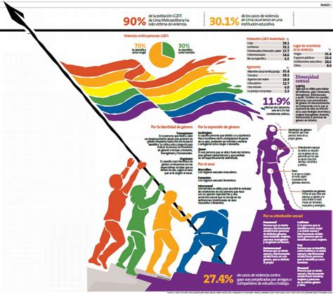 Comunidad LGBTI en el Perú: Una larga lucha sin leyes ni ...