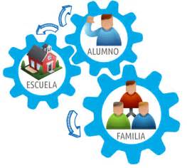 Comunidad rol educativo – Familia, escuela y comunidad