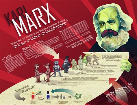 Comunismo y capitalismo: mitos, realidad y futuro RT