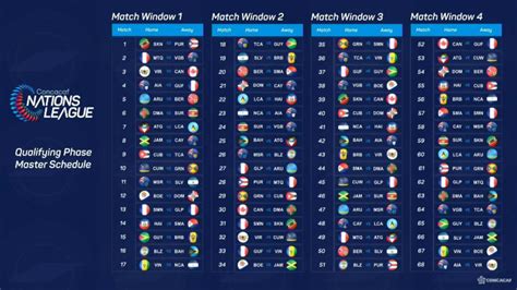 CONCACAF Nations League with United States, Mexico ...