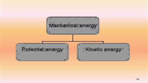 concept & various forms of energy, types of mechanical ...