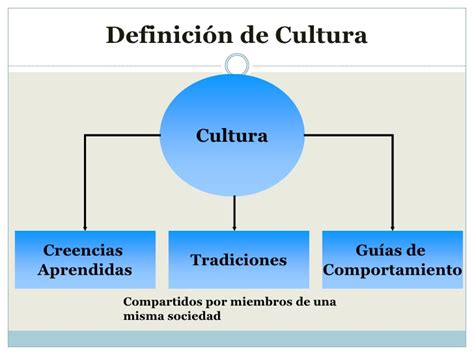 Concepto cultura