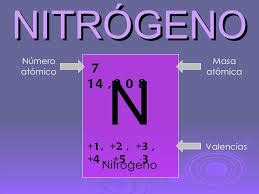 Concepto de nitrógeno   Definición en DeConceptos.com