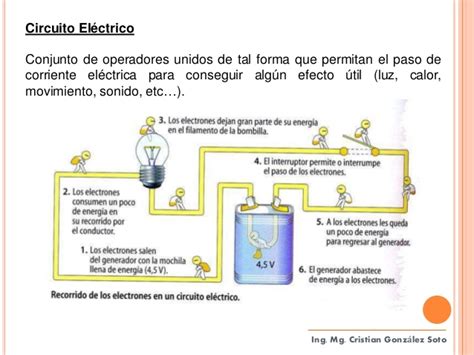 Conceptos basicos de electricidad