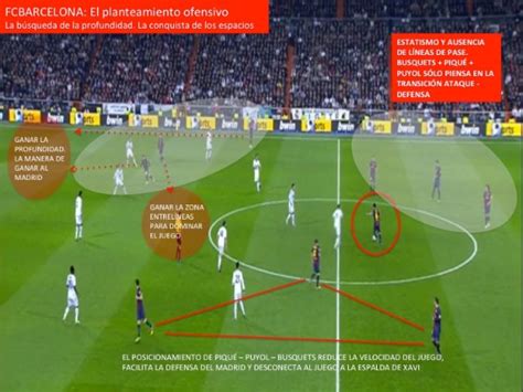 Conceptos eficaces en ataque posicional | FutbolOfensivo